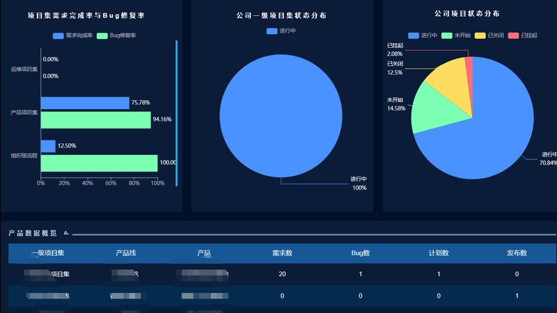 广州桌面运维外包，收费标准如何考量？**