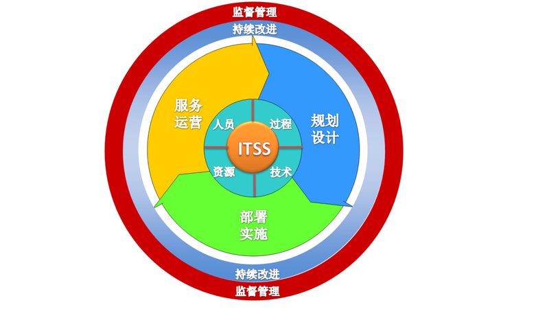 网络运维品牌区别与对比